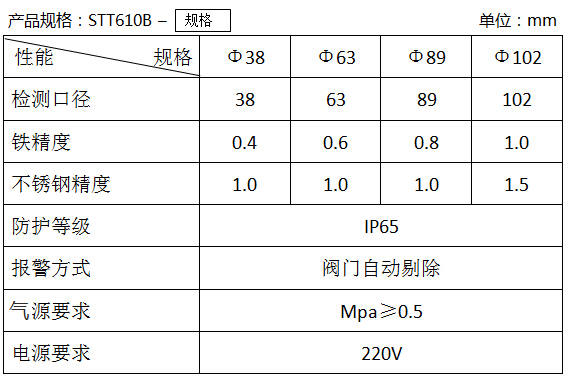 STT610B泵壓式金屬檢測儀