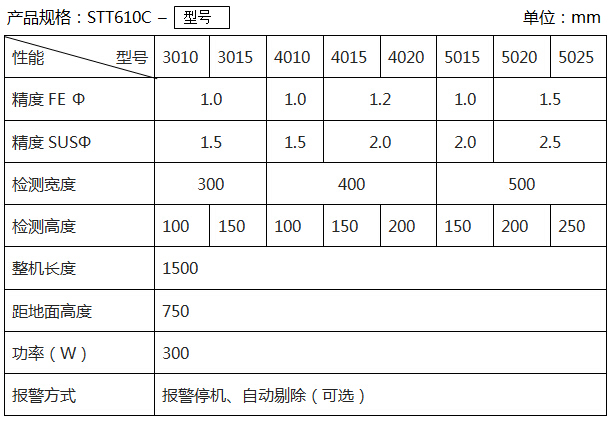 STT610C運輸帶成套系列